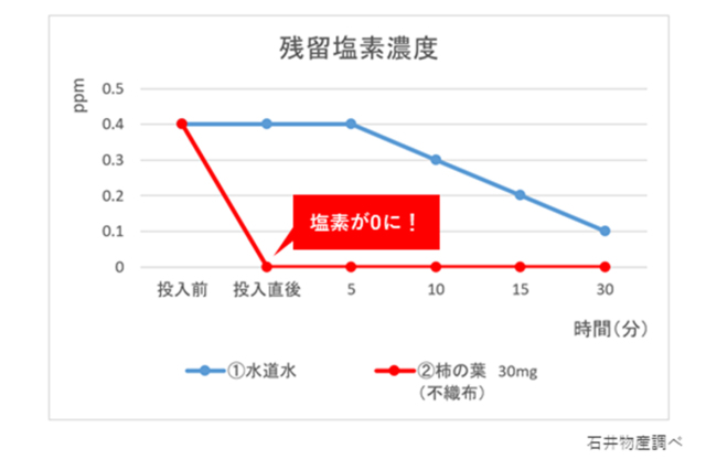 画像の説明を入れる