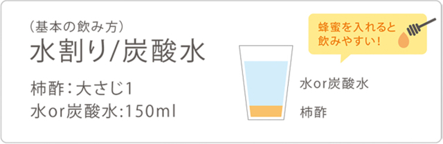画像の説明を入れる